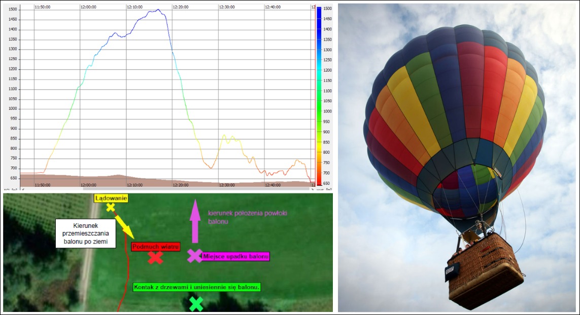 Oświadczenie tymczasowe PKBWL – wypadek, balon Cameron Z-160 (SP-BOK), Bór k. Nowego Targu, 19/03/2023